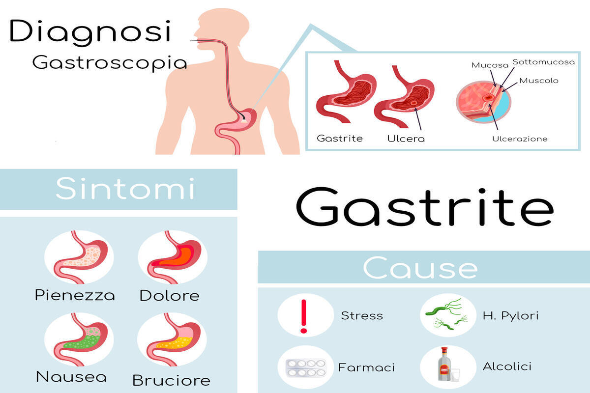 gastrite_cover